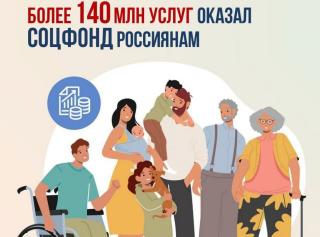 Более 140 млн услуг оказал россиянам Соцфонд с начала года, причем 94% из них – в электронном виде Более 140 млн услуг оказал россиянам Соцфонд с начала года, причем 94% из них – в электронном виде
