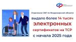   2025        14320     