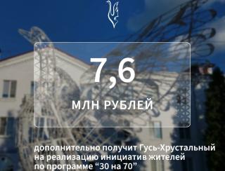 Глава города: Продолжаем воплощать в жизнь инициативы жителей нашего города Глава города: Продолжаем воплощать в жизнь инициативы жителей нашего города